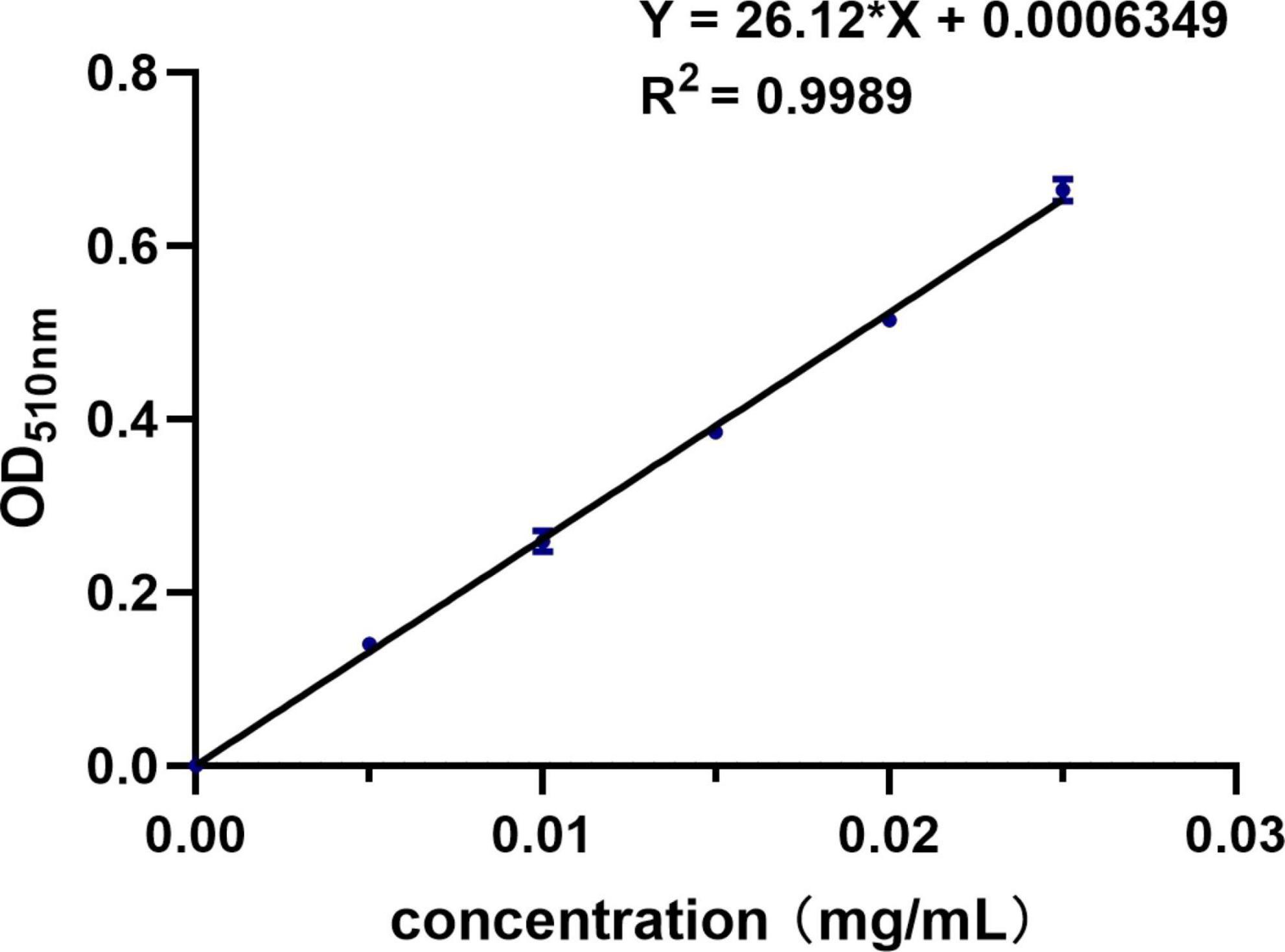 Development of fermented sea buckthorn (Hippophae rhamnoides L.) juice and investigation of its antioxidant and antimicrobial activity